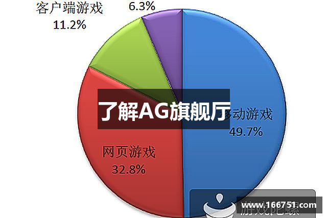 了解AG旗舰厅